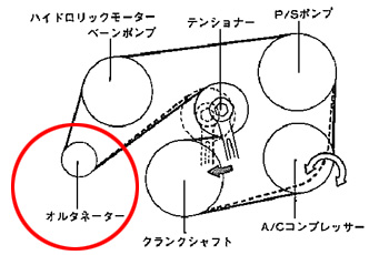 スープラレポート